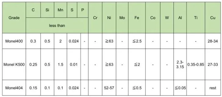 Wuxi Huanjiang Furnace Charge Manufacturer Suppy 99.5% High Content of Ni Uns N06030 Hastelloy G-30 Nickle Plate Price for Industry