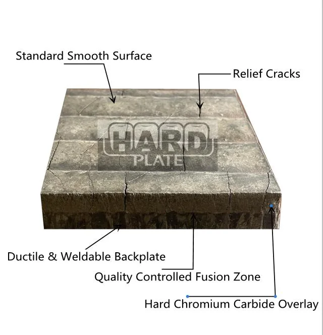 Hard Plate High Chrome Clad Layer Overlay Plate